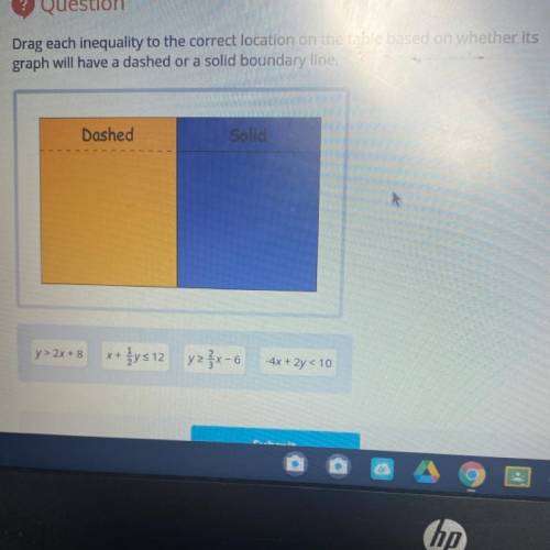 Drag each inequality to the correct location on the table based on whether its

graph will have a