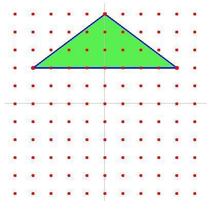 The shape below T180° about the origin and name the coordinates of the new shape: