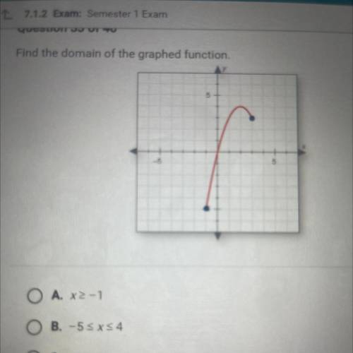 Find the domain of the graphed function