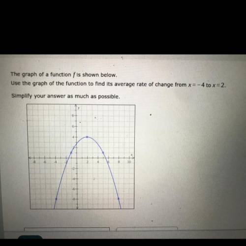 HELP ASAP I KNOW MY BOYS GOT ME‼️15 POINTS PLUS BRAINLIEST

The graph of a function F is shown bel