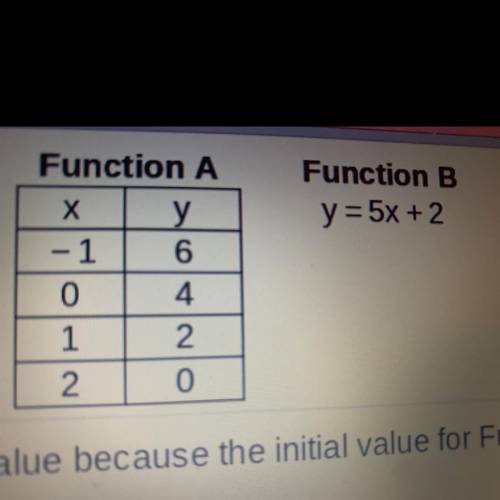 Two linear functions are shown.
Which function has the greater
initial value?