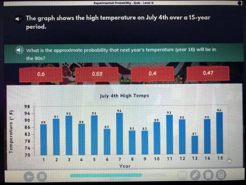 The graph shows the high temperature on July 4th over a 15- year period.

What is the approximate