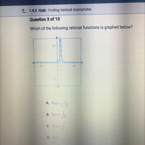 Which of the following rational function is graphed below?