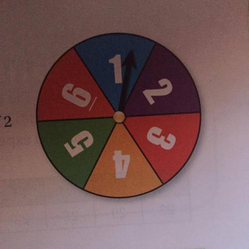 Use the spinner to find the theoretical probability of the event.

Spinning a multiple of 2
Put it