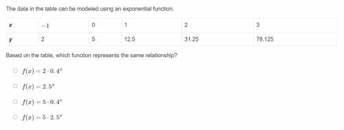 The data in the table can be modeled using an exponential function.