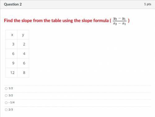 Find the slope from the table using the slope formula.