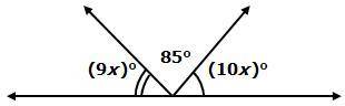 What is the value of x on these angles?