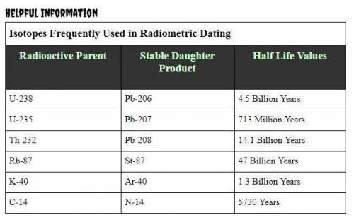 Radiometric decay/dating:
 

Artifact 4 contains 210 g of carbon-14. There was originally 840 g of