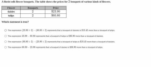 A florist sells flower bouquets. The table shows the prices for 2 bouquets of various kinds of flow