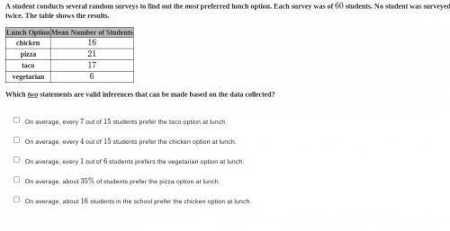 A student conducts several random surveys to find out the most preferred lunch option. Each survey