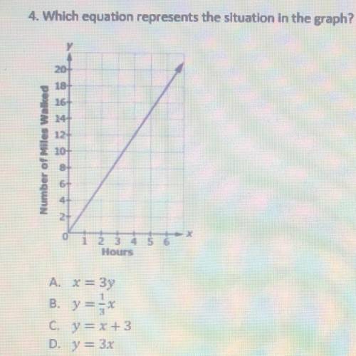Which equation represents the situation in the graph? (Image)