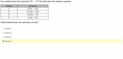 Four students factor the expression 16x+12. The table shows the students’ responses.