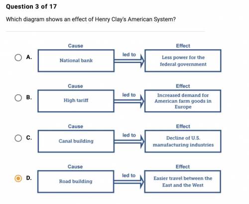 Plez help
Which diagram shows an effect of Henry Clay's American System?