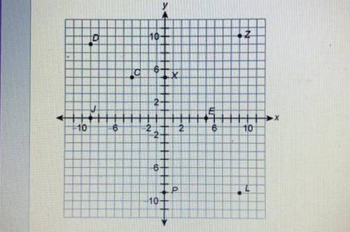 Give the coordinates and quadrant of point D

• (-9, 9) Quadrant 1
• (9, -9) Quadrant 1
• (-9, 9)