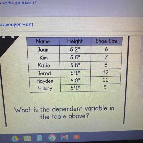 What Is the dependent variable the shoe size or the height