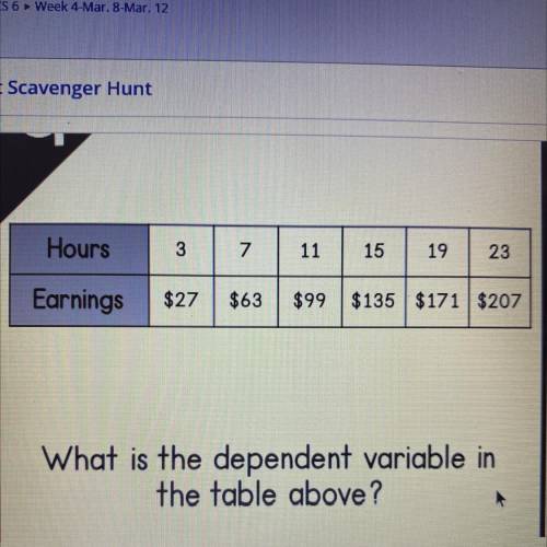 What’s the dependent variable