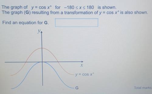 The graph of y=cos x for -180 < x < 180 is shown​