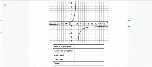 Let f(x) be the rational function with the graph. Identify the key features of f(x)
