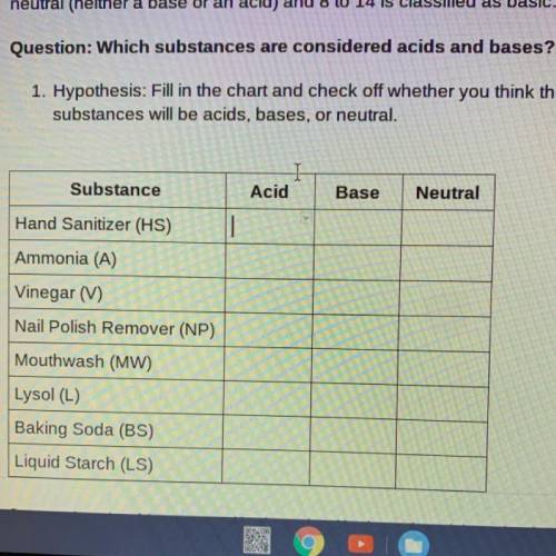 Question: Which substances are considered acids and bases?

1. Hypothesis: Fill in the chart and c
