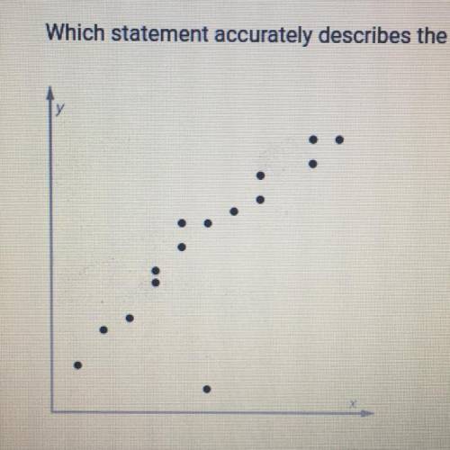 Which statement accurately describes the scatter plot

A: The points seem to be clustered around a