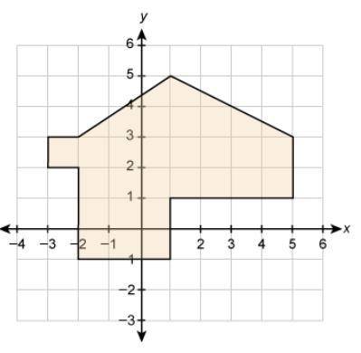 The area of the figure is ___ square units.