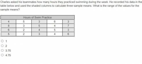Charles asked his teammates how many hours they practiced swimming during the week. He recorded his