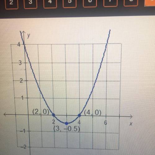 Which quadratic function is represented by the graph? y = 0.5(x + 2)2 + 4

y = 0.5(x + 3)2 – 0.5y