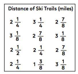 (GIVING BRAINLIEST)
What is the total number of ski trials?