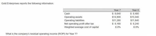 What is the company's residual operating income (ROPI) for Year 7?