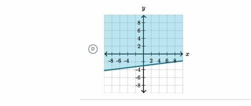 Which graph represents -x+8y>-24