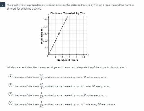 This graph shows a proportional relational between the distance traveled by Tim on a road trip and