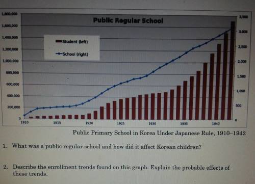 1. what was a public regular school and how did it affect Korean children
 

2. Describe the enroll