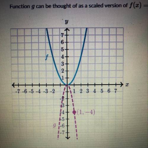 Function g can be thought of as a scaled version of f(x)=x^2. Write the equation for g(x).