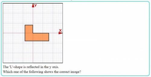The L shape is reflected in the y axis. Which one of the following shows the correct image