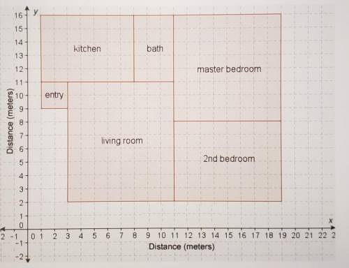 What is the area of the kitchen floor in this floor plan?

A. 24 square metersB. 28 square meters