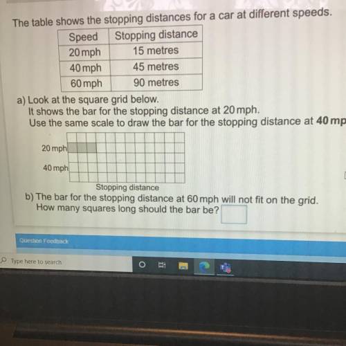 The table shows the stopping distances for a car at different speeds.

Speed Stopping distance
20