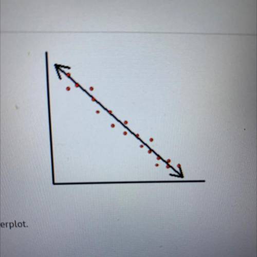 Describe the correlation of the scatterplot.

-0
A)
no correlation
B)
prime correlation
positive c