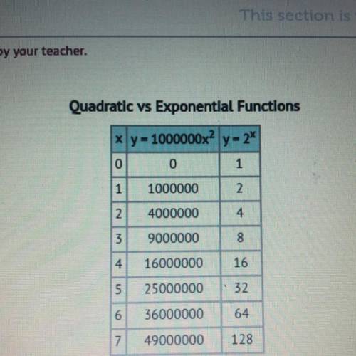 Question:

The table shows the behavior of a quadratic and an exponential function near the origin