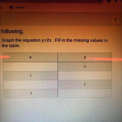 Graph the equation y=2x. Fill in the missing values in
the table.