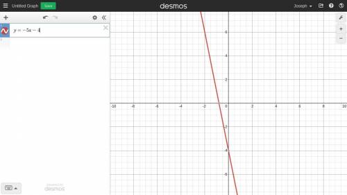Graph the line with the 
equation y = – 5x – 4.
ANSWER ASAP