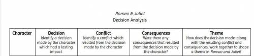 Can someone help me with my romeo and Juliet decision tracker assignment