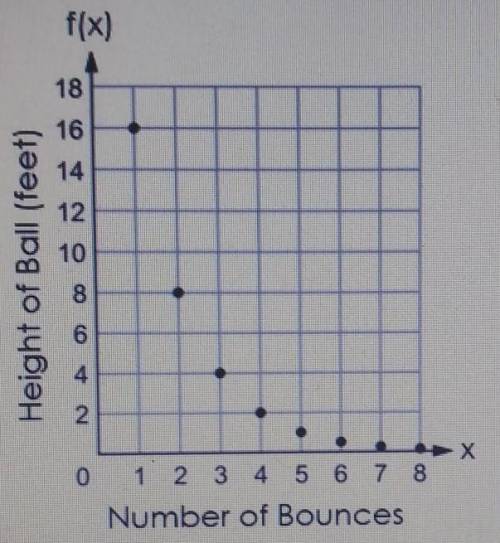 Activity 2 of 2 Part B: Roberta said that a possible range for her volleyball function is y>0. B