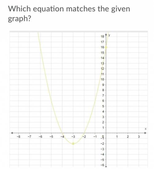 Which equation matches the given graph?

A. f(x) = x^2 - 2x - 4
B. f(x) = x^2 - 3x + 16
C. f(x) =