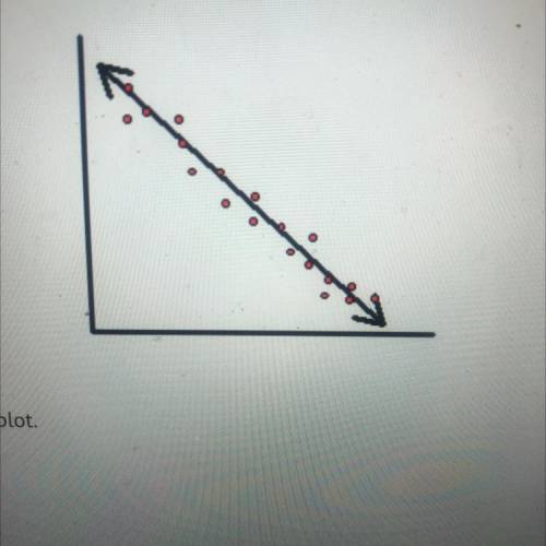 Describe the correlation of the scatterplot.

A)
no correlation
B)
prime correlation
©).
positive