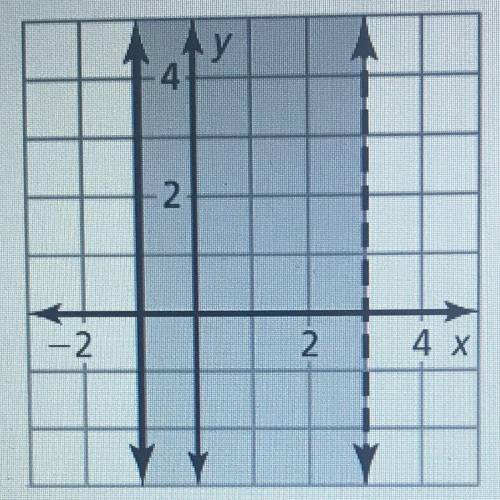 Which way does the inequality Symbol go for both lines?