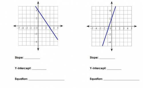 What are the Slope, Y-Intercept, and equation?