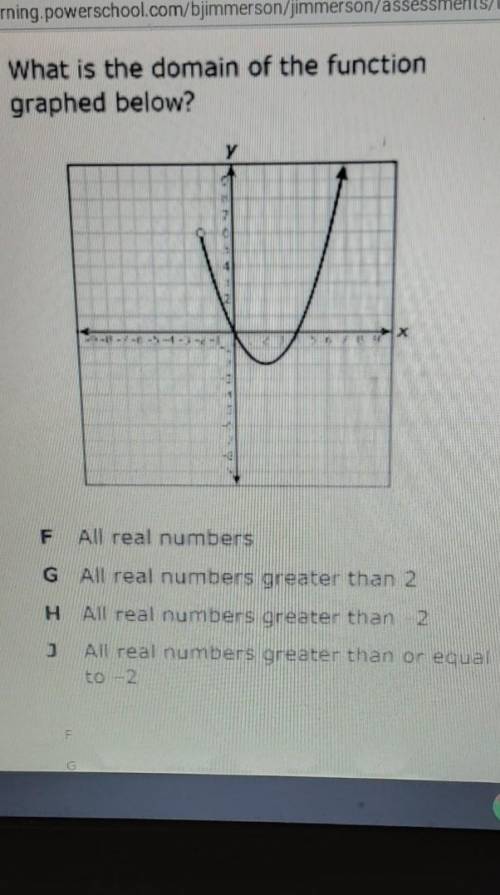 WHAT IS THE DOMAIN OF THE FUNCTION GRAPHED BELOW?

F. ALL REAL NUMBERSG. ALL REAL NUMBERS GREATER