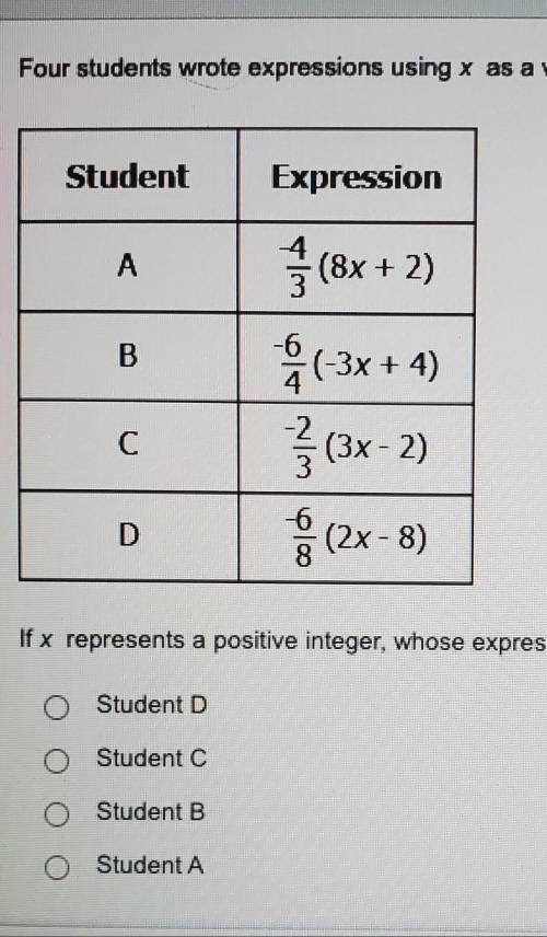 If x represents a positive interger, whose expression has the lowest value​