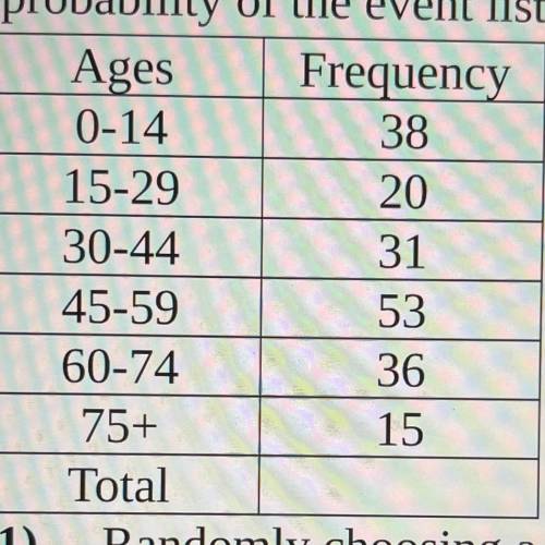 Basic Probability. •

The age distribution of residents of San Ysidro, New Mexico, is shown below.
