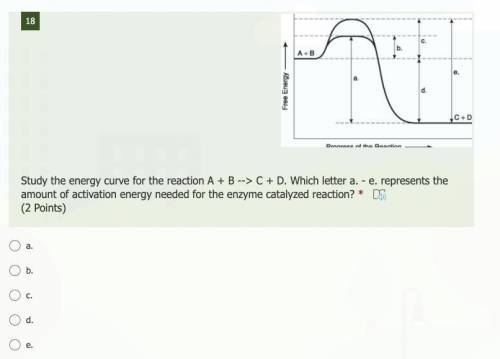 Study the energy curve for the reaction A + B --> C + D. Which letter a. - e. represents the amo